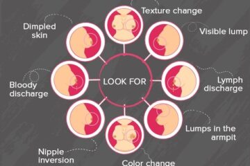 15 Factors That Increase the Risk of Breast Cancer